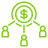 Allotment/<BR>Reallotment of Shares